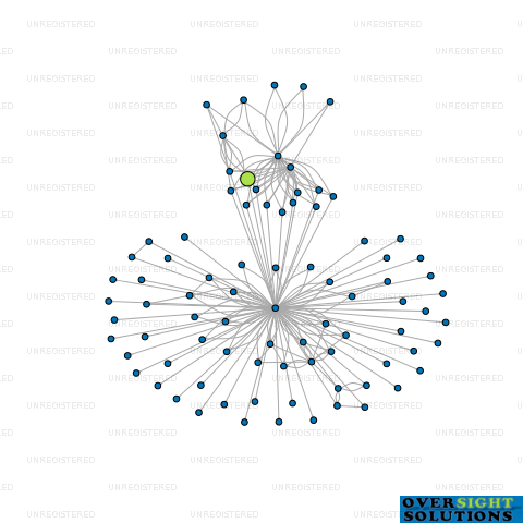 Network diagram for TRADE DIRECT WHOLESALE WELLINGTON LTD