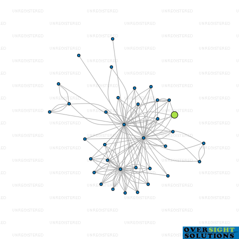 Network diagram for 333 NEW ZEALAND LTD
