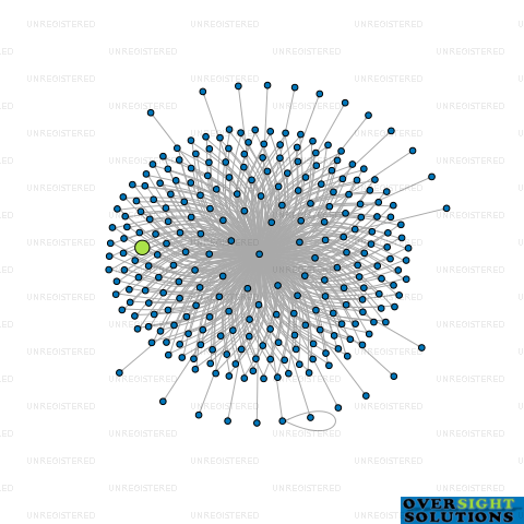 Network diagram for WILSON MCKAY TRUSTEE COMPANY 190005 LTD