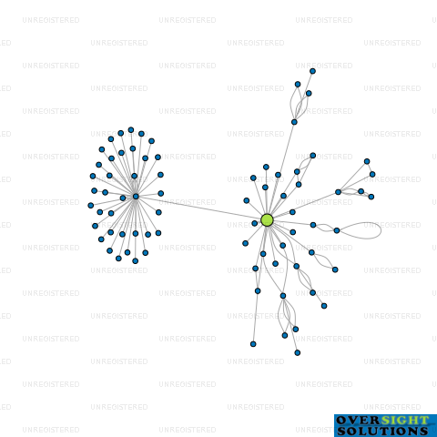 Network diagram for MANGAMUTU LODGE LTD