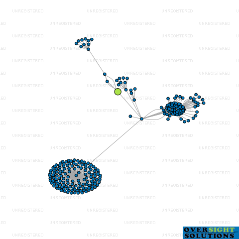 Network diagram for PRIMARY CARE LTD