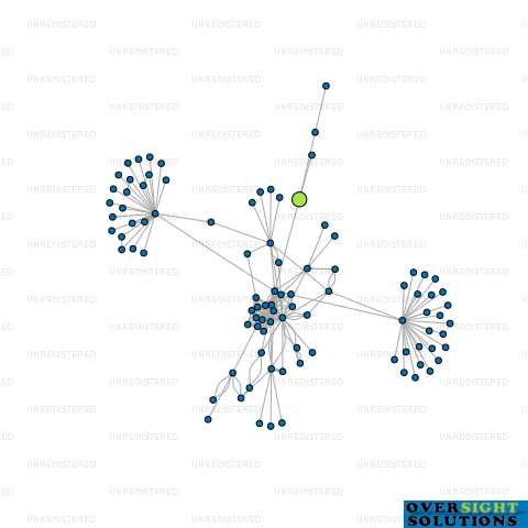 Network diagram for EIGHT WIRE LTD