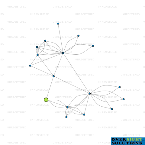 Network diagram for LOTUS BOTANY LTD