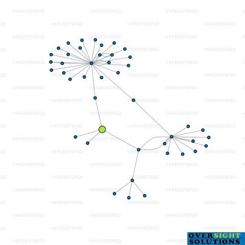 Network diagram for TUATAHI FARMING LTD
