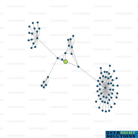 Network diagram for SCOTTPORTER HOLDINGS LTD