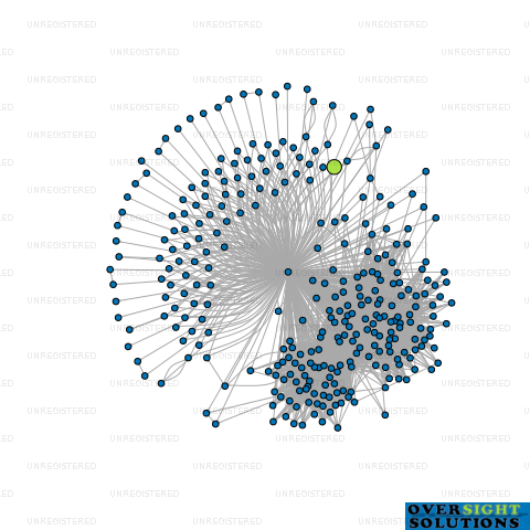 Network diagram for SHAN PROPERTY CARE LTD