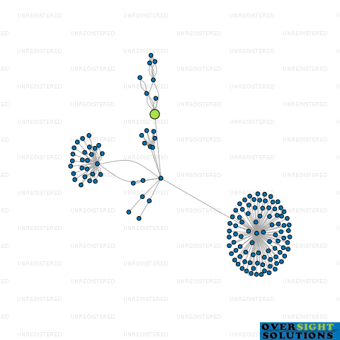 Network diagram for PRO SPRAY WANAKA LTD