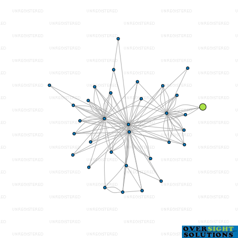 Network diagram for 1 PRINCE STREET LTD