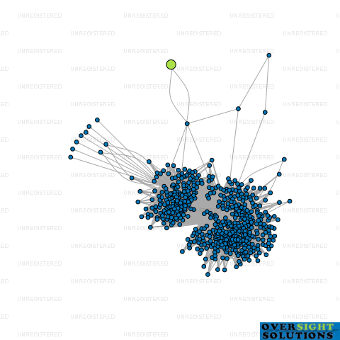 Network diagram for GBU LTD