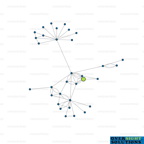 Network diagram for HERON PLUMBING LTD