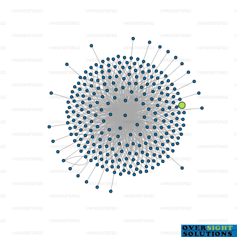 Network diagram for WILSON MCKAY TRUSTEE COMPANY 162927 LTD