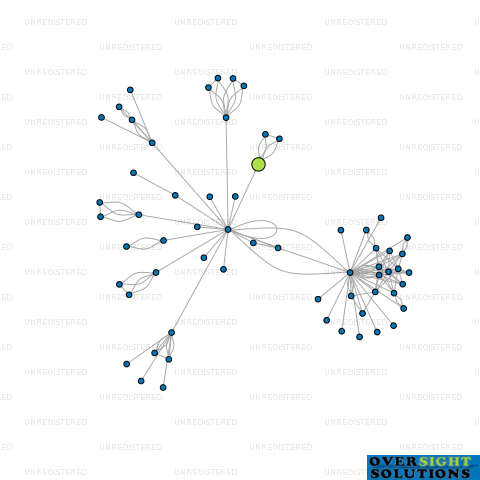 Network diagram for CUMA MARKETING LTD