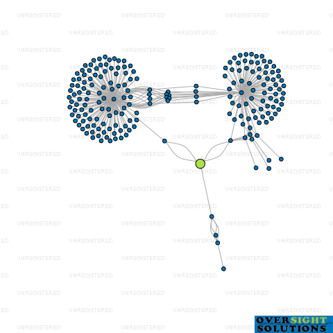Network diagram for TAIT BUSINESS TRUSTEE SERVICES LTD