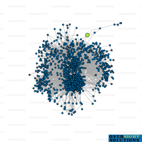 Network diagram for CLEANX NZ LTD