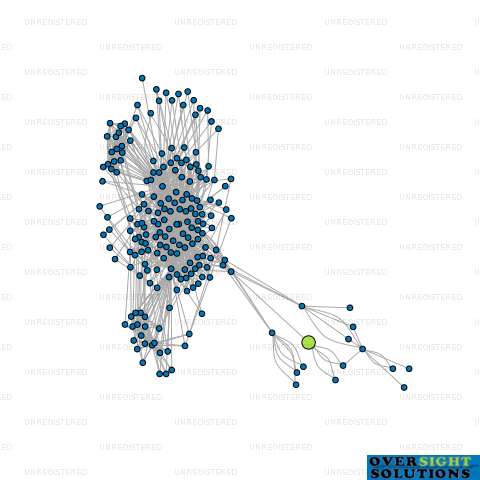 Network diagram for HIGH TOP DEVELOPMENTS LTD