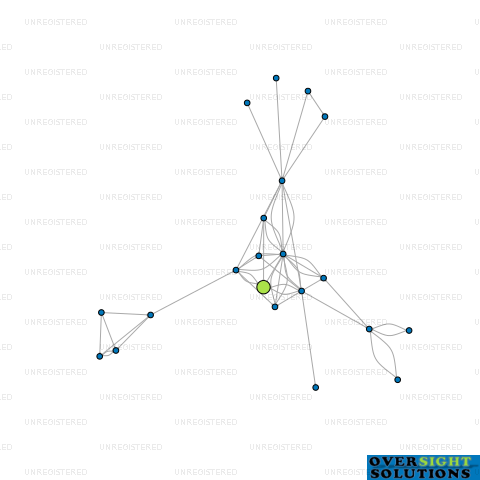 Network diagram for BUSTER CRABB LTD