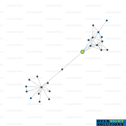 Network diagram for GBHC CURTAINS LTD