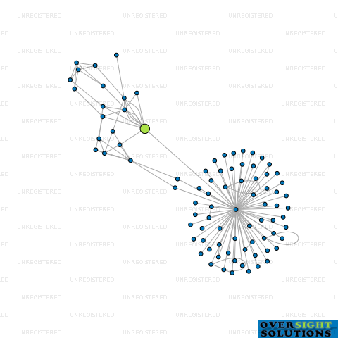 Network diagram for COOL GROUP LTD