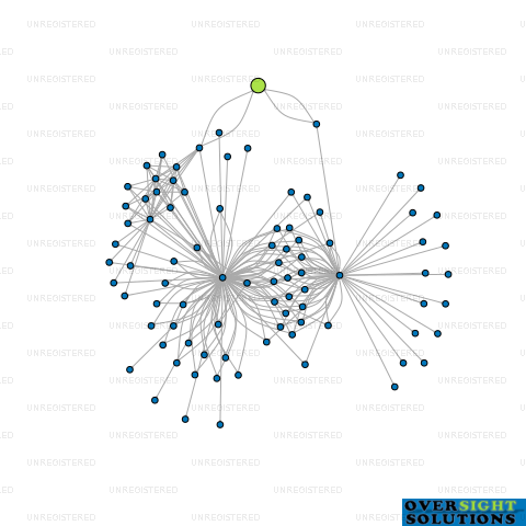 Network diagram for BGTJB TRUSTEE LTD