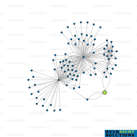Network diagram for WANDARIA TRUSTEES LTD