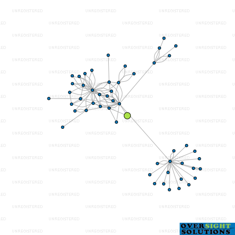 Network diagram for HF NORMANBY DEVELOPMENT LTD