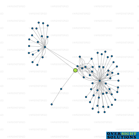 Network diagram for MICRO MACHINERY HIRE LTD