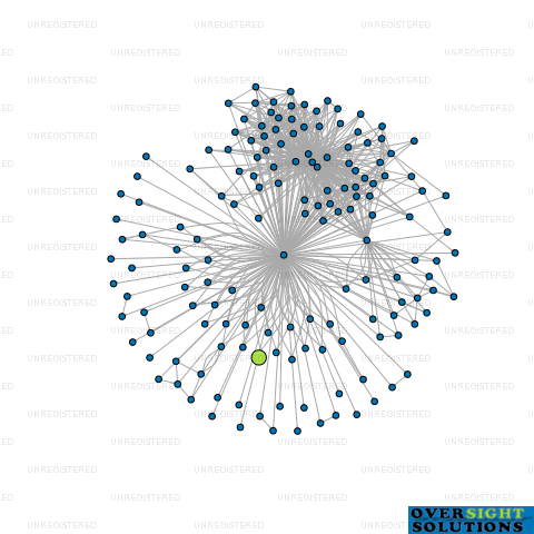 Network diagram for WEBCODICE LTD