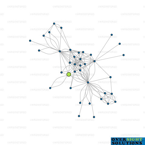 Network diagram for 4M DIVICH LTD