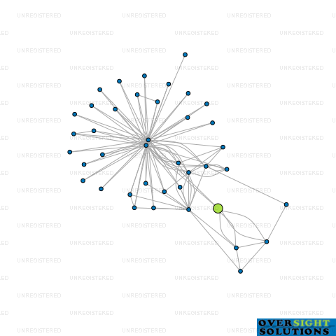 Network diagram for HI HI ROROA TRUSTEES LTD