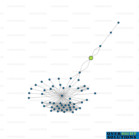 Network diagram for QILIN ASCEND LTD