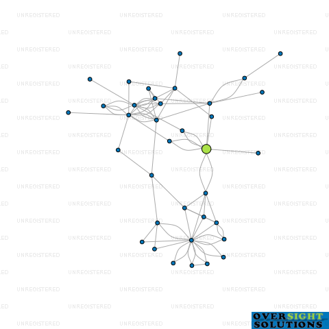 Network diagram for CB PORT LTD