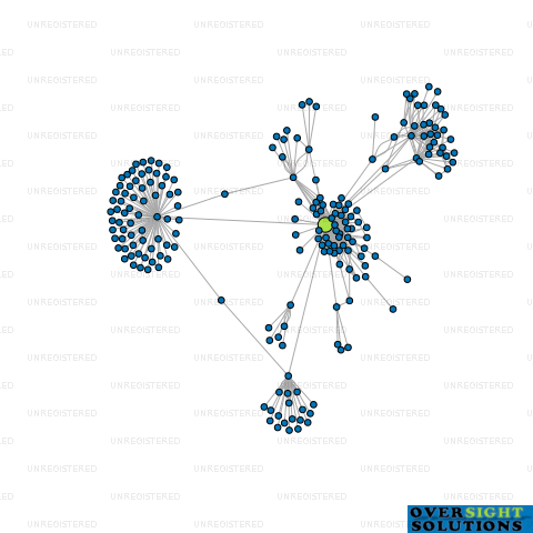 Network diagram for WINTON LAND LTD