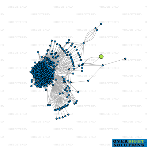 Network diagram for TINGLE LOGISTICS LTD