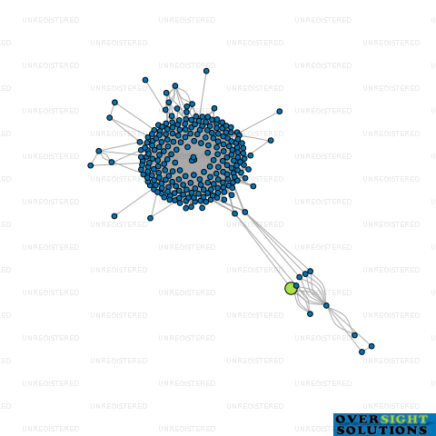 Network diagram for JR NZ GROUP LTD
