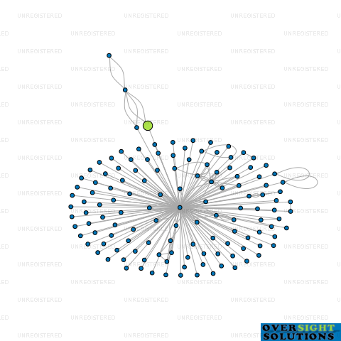 Network diagram for COMEUP NZ LTD
