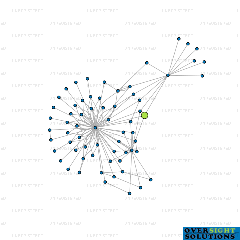 Network diagram for 375 GT SOUTH LTD