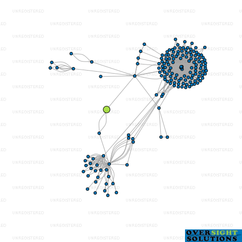 Network diagram for WEBB LEGACY TRUST LTD