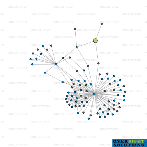 Network diagram for TW AGGREGATES LTD