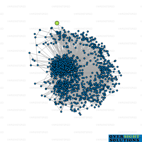 Network diagram for AI RENOVATION LTD