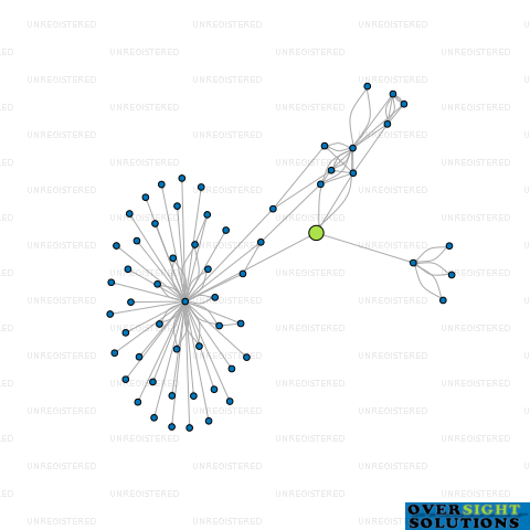 Network diagram for CONCRETE SYSTEMS LTD
