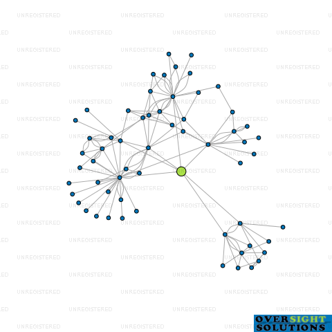 Network diagram for HIGHSTED PROPERTY DEVELOPMENTS LTD