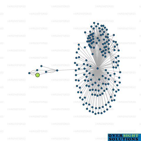 Network diagram for E COMM CLOUD LTD