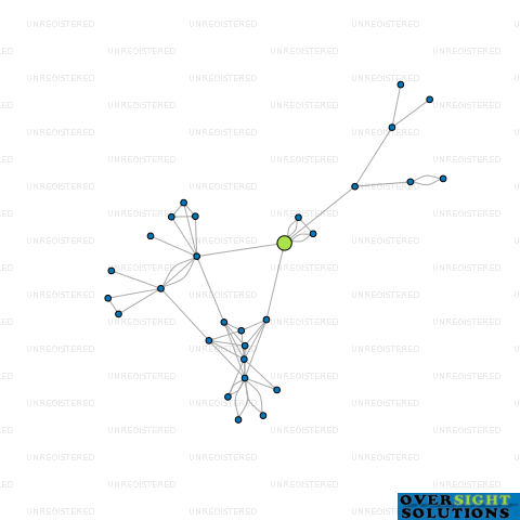 Network diagram for CLINTON TRUSTEES 2011 LTD