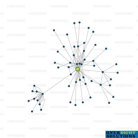 Network diagram for OMNICOM MEDIA NEW ZEALAND LTD
