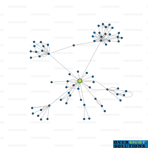 Network diagram for 3PM LTD