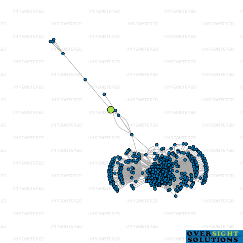 Network diagram for AUCKLAND CITY MOVERS LTD