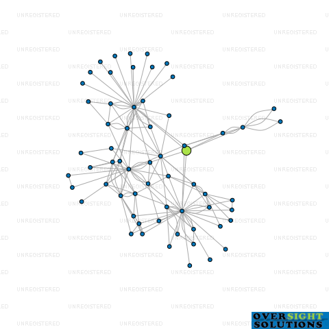 Network diagram for 301 LTD