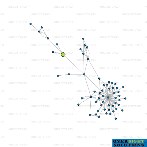 Network diagram for FLEXABLE TECHNOLOGY LTD