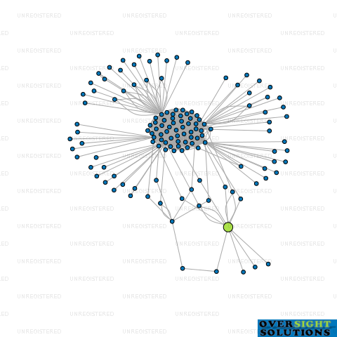 Network diagram for NWM TRUSTEES 186 LTD
