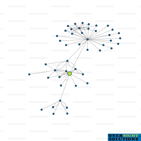 Network diagram for WISP HILL LTD